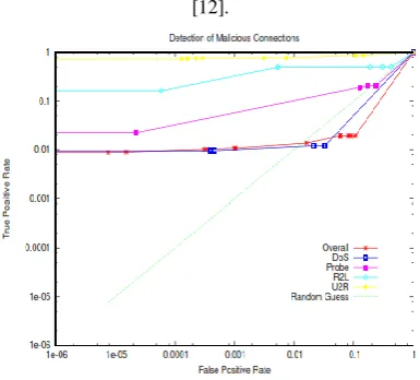 Fig 3: Attacks and their defenses Source: Microsoft Technet Library