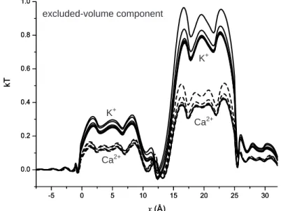Fig. 6Ca2+K+Ca2+K+excluded-volume component