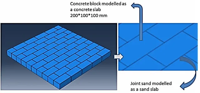 Fig. 2. Stretcher Bond pattern of concrete block pavement.  