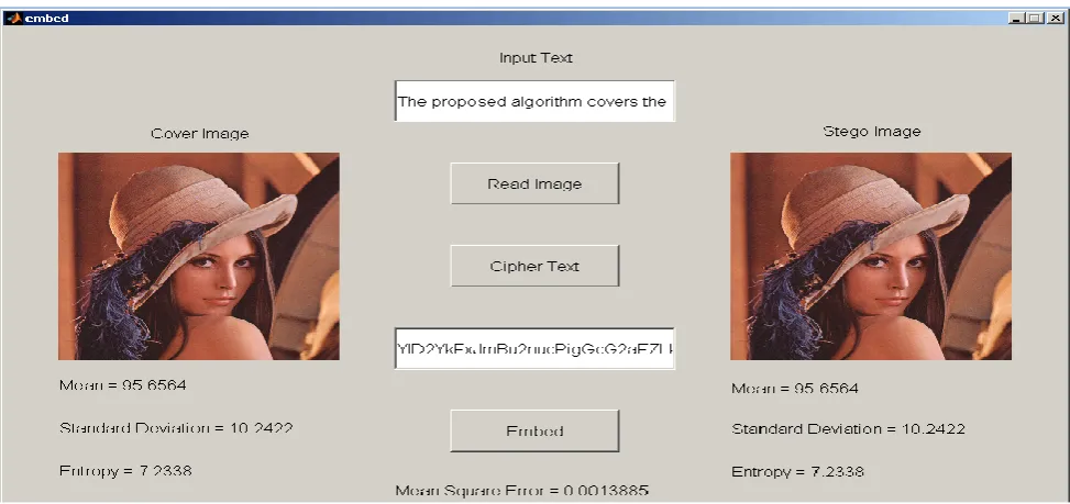 Fig 3: Steganography at Two LSB graphical user interface consisting of plain text and its cipher text of example ii