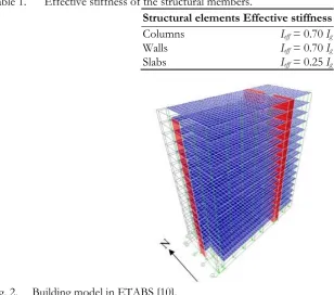 Table 1. Effective stiffness of the structural members. 