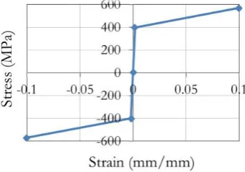Fig. 7.  