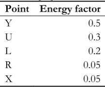 Fig. 10. Degraded loop for trilinear behavior after U point in PERFORM-3D [12].   