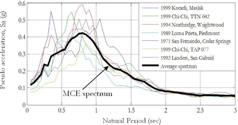 Fig. 11. Hysteretic model for concrete fiber in compression in PERFORM-3D [12].   