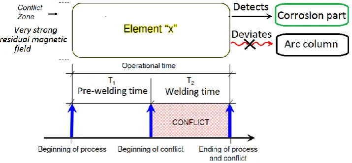 Fig. 12. Ideal Final Result (IFR-1).  