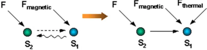 Fig. 8. Graphical models for new problem model.  