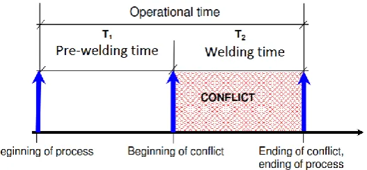 Fig. 11. Operational time.  