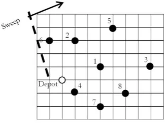 Fig. 9. An insertion procedure.  