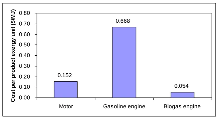 Fig. 8.  