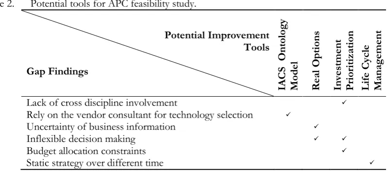 Table 2. Potential tools for APC feasibility study. 