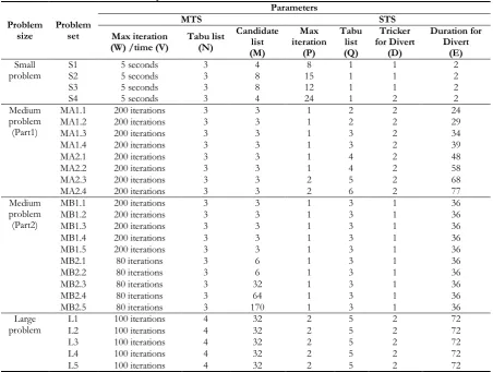 Table 2. Parameters for all test problems. 