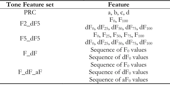 Table 4. The detail of tone feature sets for the Experiment. 