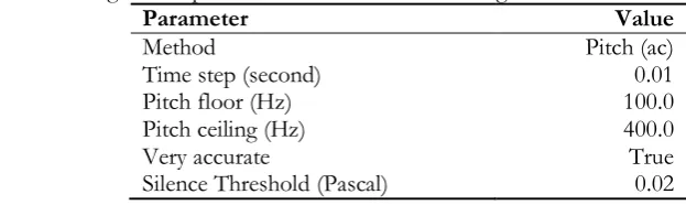 Table 2. The number of tones in the corpus counted from sentence transcription in LOTUS