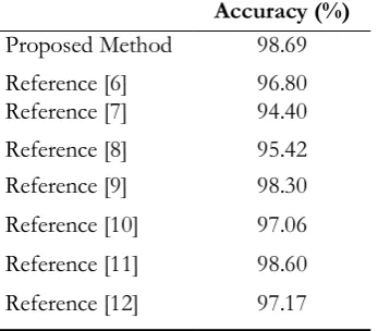Table 9. Amount of improvement of proposed method in comparison with other references