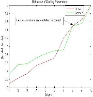 Figure 3: Results of the Proposed Method (a) original  