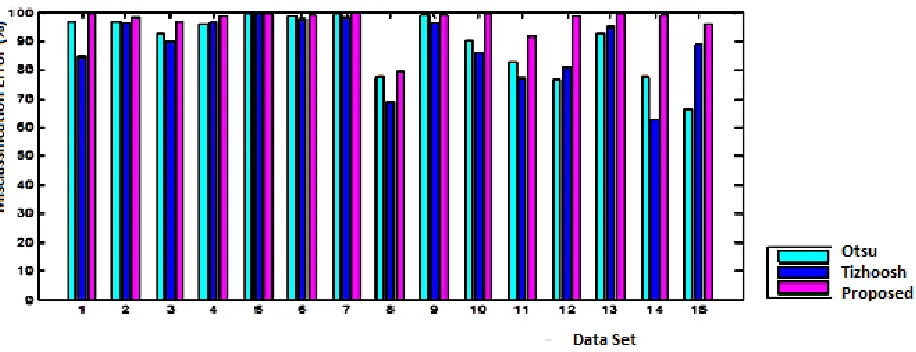 Table 2: Efficiency using Jaccard Index (%) 