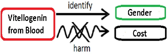 Fig. 17. New Technical Contradiction with new harmful function.  