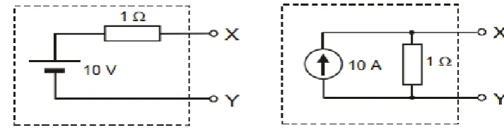 Fig. 1. Two identical black boxes, each containing one of the two different electrical circuits