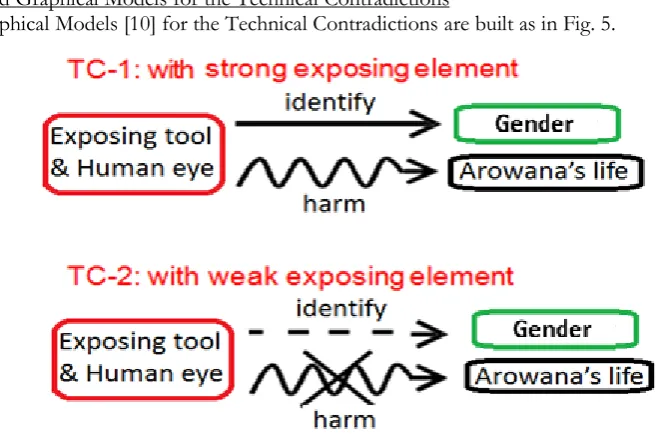 Fig. 6.  Intensify the conflict by replacing “weak exposing element” with “absent exposing element”