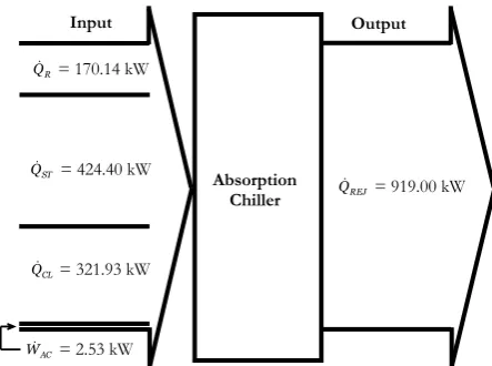 Fig. 13. Variation of the residual heat rate of the absorption chiller with time.  