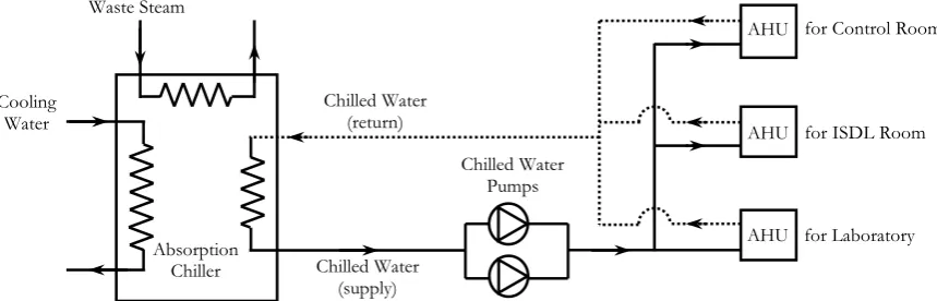 Fig. 1. Schematic diagram of the absorption chiller under consideration.  