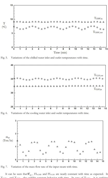 Fig. 5.  