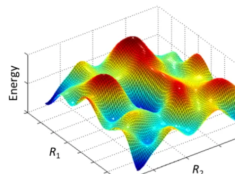Fig. 2: Typical energy surface of a system with two degrees of freedom, labelled as