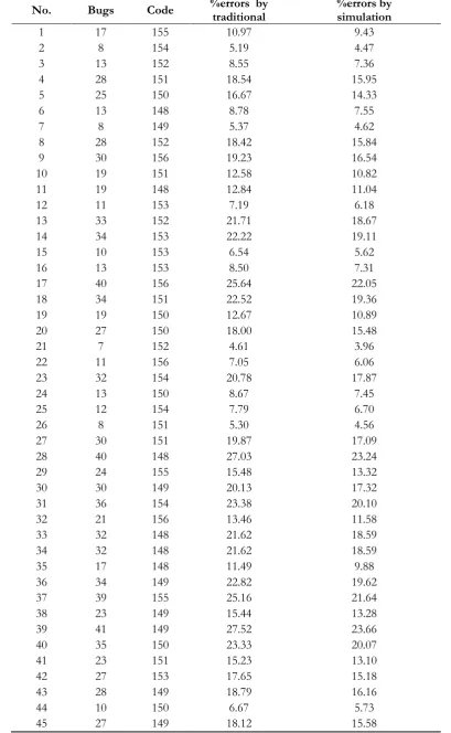 Table 7. Determining percent errors. 