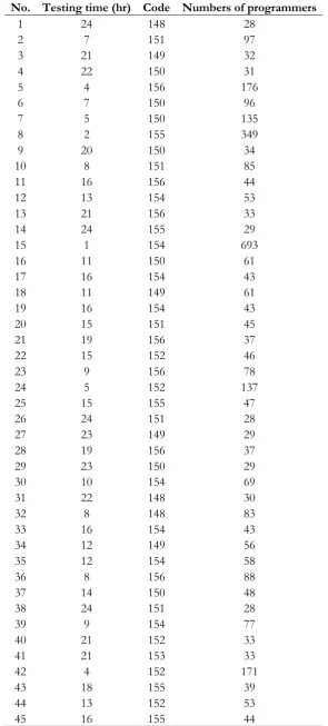 Table 6. Determining the appropriate numbers of programmers. 