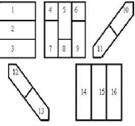 Fig 1: Methodology adopted in the Pattern recognition system 