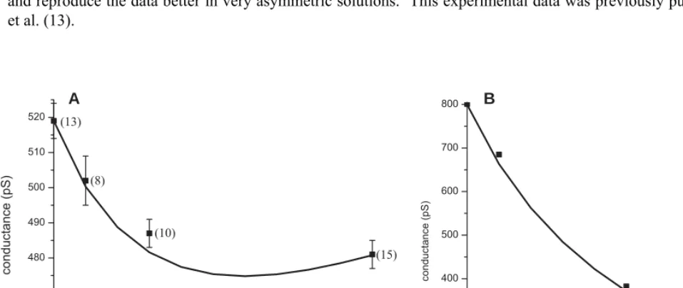 Figure S7.  Mole fraction experiments at 250 mM total cation concentration in symmetric solutions