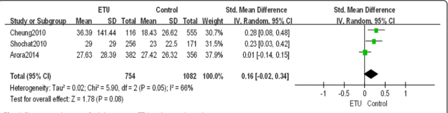 Fig. 2 Sleep duration of adolescents in ETU and control condition. Control condition: no frequently technology use
