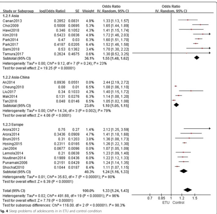 Fig. 4 Sleep problems of adolescents in in ETU and control condition