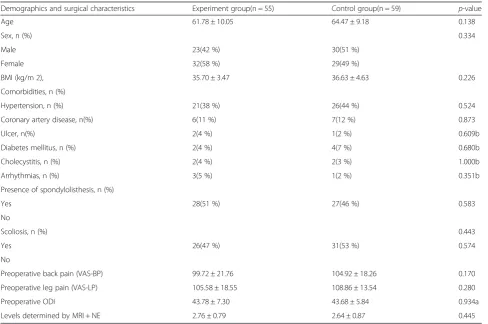 Table 5 The positive,specificity, positive and negative predictive value of PM, DTI and (PM or DTI) in distinguishing which areclinically relevant from the decompression levels determined by MRI