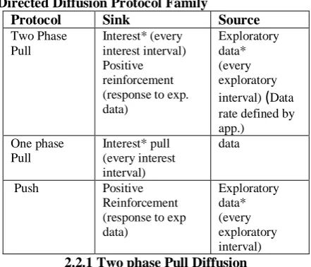 Fig.2 Data Flow 