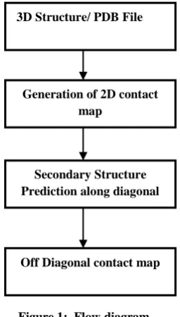 Table 1:   Confusion Matrix 