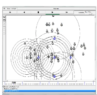 Figure 1 : NS2.34 Simulation  