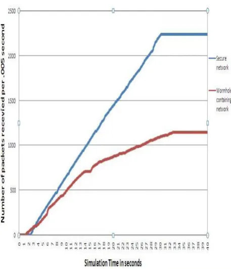 Figure 2: Graphic  Result   