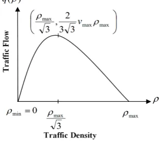 Figure 2. Qualitative behavior of traffic flow.    