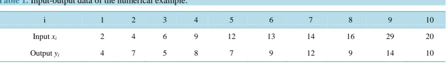 Table 1. Input-output data of the numerical example.                                                           