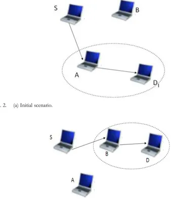 Fig. 2. (b) Changed scenario after mobility of destination. 