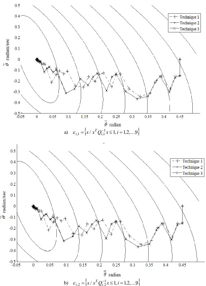 Fig. 7. The state trajectories: a) i1,; b) i,2. 