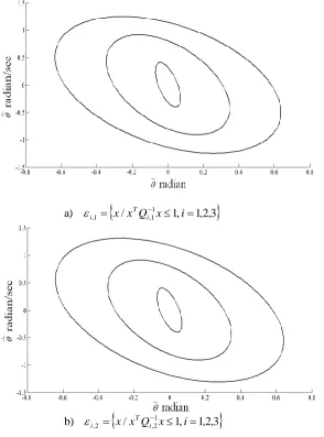 Table 1. The on-line computational time at each sampling instant. 