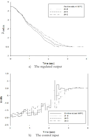 Fig. 10. The closed-loop responses of technique 1 when the number of ellipsoids constructed off-line is varied from 3, 5 and 9; a) The regulated output;  b) The control input