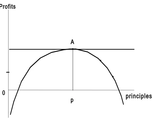 Figure 2 Shell’s position in 1998 