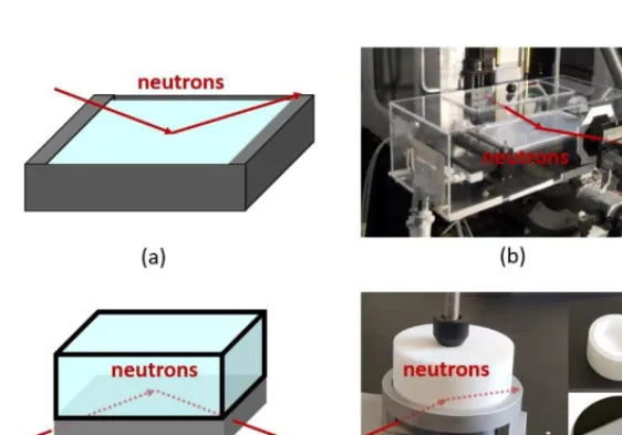 Fig. 8. (Color online). (a) Standard measurement geometry at the air/water interface. (b) Langmuir trough installed on the EROS reflectometer (LLB, France) [15] for measurements at air/water interface