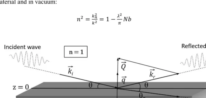Fig. 1. Reflection on an infinite planar surface.  