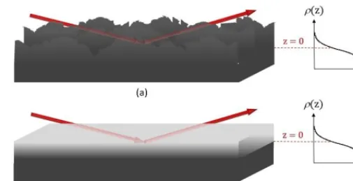 Fig. 4a. (Color online). Reflectivity R calculated for a single layer at the air/D2O interface of different 