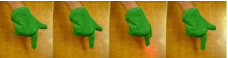 Fig 4: LED Glove Hand Gesture   