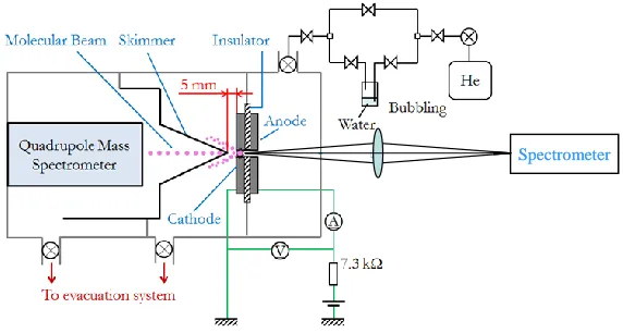 Fig. 1. Experimental setup.